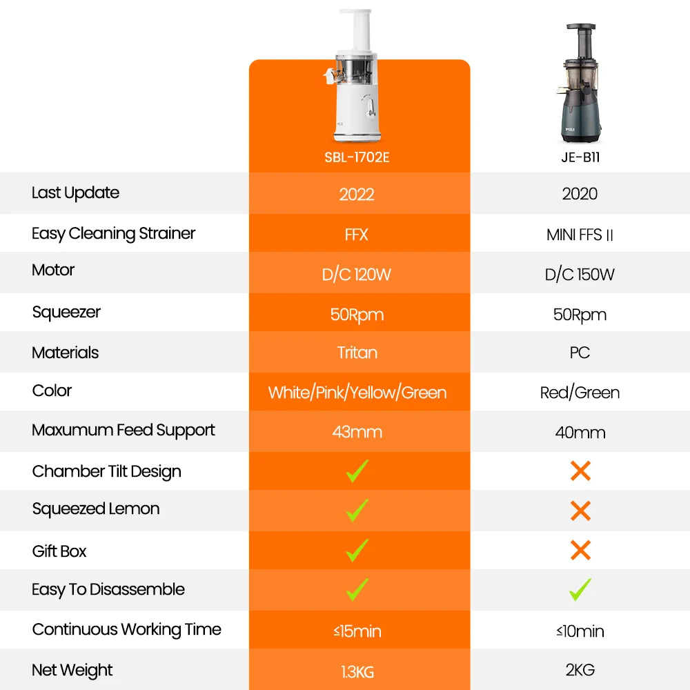 Mini Slow Juicer Portable Electric Juice Extractor Lemon Fruit Juice Maker Blender Easy Clean Can Make Ice Cream Mini-Pro